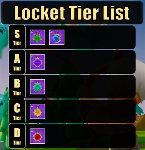 archero locket tier list.